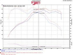 Kies-Motorsports Injen Injen 12-16 BMW 328i/ix F30/F31/F34 / 14-16 BMW 428i/ix F36 / 14-16 228i/ix F22 Evolution Intake