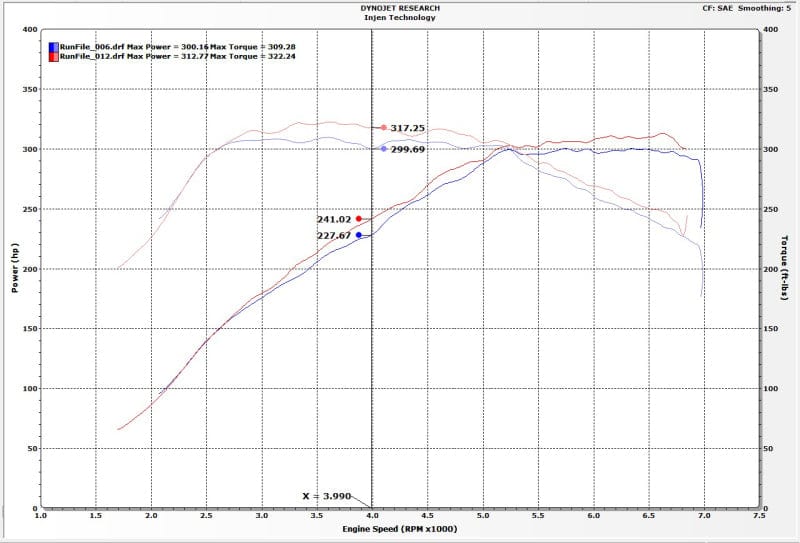 Kies-Motorsports Injen Injen 16-19 BMW 340/ 440/ M140/ M240 i/ix 3.0T (B58) Evolution Intake