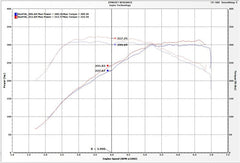 Kies-Motorsports Injen Injen 16-19 BMW 340/ 440/ M140/ M240 i/ix 3.0T (B58) Evolution Intake