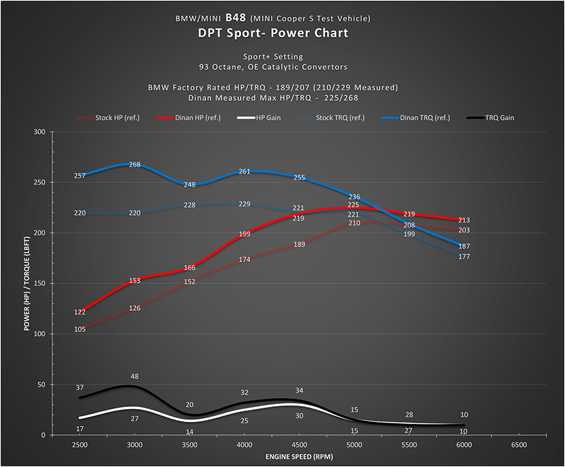 Kies-Motorsports Kies Motorsports DINANTRONICS SPORT PERFORMANCE TUNER - 2014-2024 MINI & BMW X1/X2
