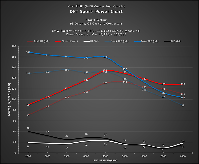 Kies-Motorsports Kies Motorsports DINANTRONICS SPORT PERFORMANCE TUNER - 2014-2024 MINI & BMW X1/X2