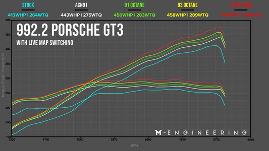 Kies-Motorsports M-Engineering M-Engineering ECU Tuning for Porsche 992.2 GT3 / GT3 Touring with Live Map Switching