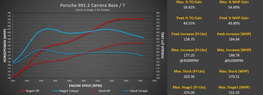 Kies-Motorsports M-Engineering M-Engineering M-Flash for Porsche 992.2 Carrera (Base / T / S) with Live Map Switching