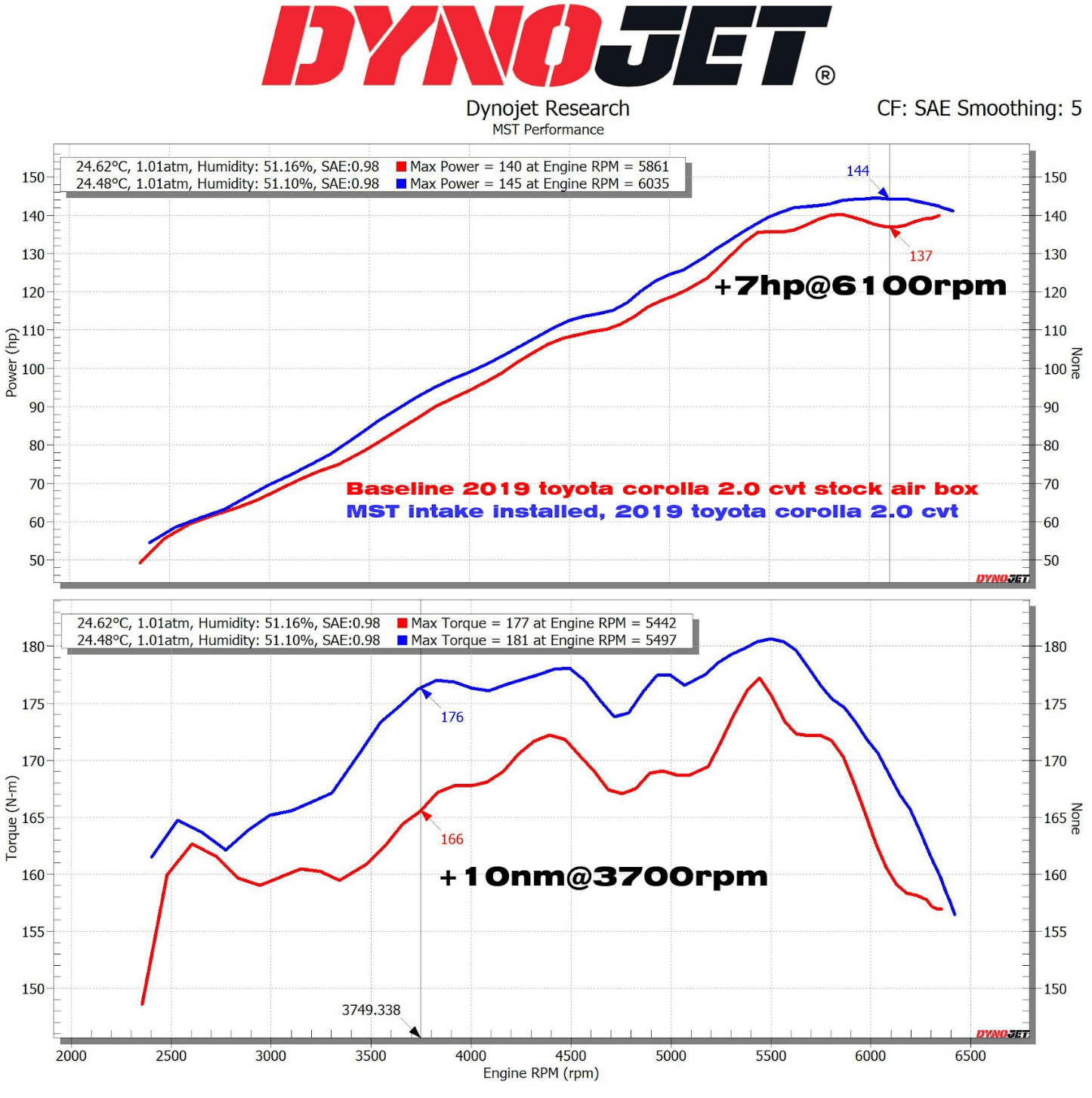 Kies-Motorsports MST MST 2018+ Corolla Sport 2.0/ Altis GR Sport 2.0 Cold Air Intake System (TY-AUS02)