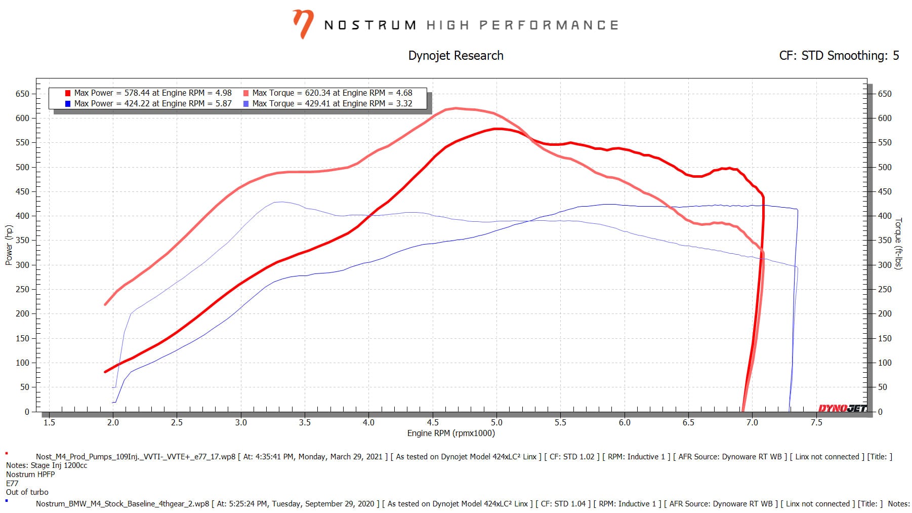 Kies-Motorsports Nostrum High Performance Nostrum High Performance BMW S55-N55 Stage 2 DI Injectors