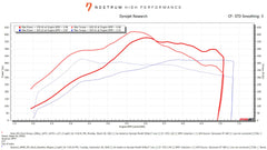 Kies-Motorsports Nostrum High Performance Nostrum High Performance BMW S55-N55 Stage 2 DI Injectors