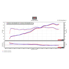 Kies-Motorsports Rennline RENNLINE RACE EXHAUST