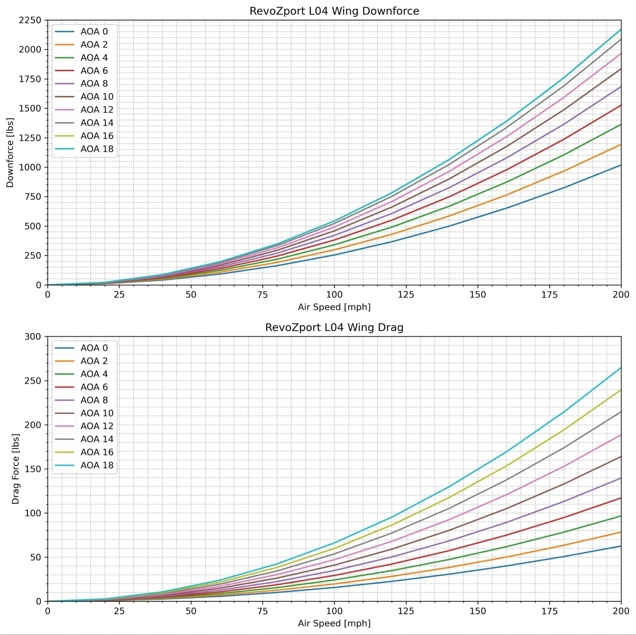 Kies-Motorsports Revozport Revozport Carbon Fiber Rear Wing Spoiler for BMW G87 M2