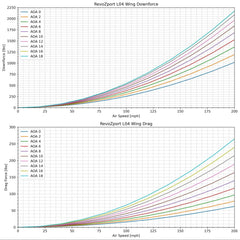 Kies-Motorsports Revozport Revozport Carbon Fiber Rear Wing Spoiler for BMW G87 M2
