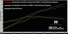 Kies-Motorsports Soul Performance 718 GT4 RS / Spyder RS SOUL Performance Packages Competition / Reuse OEM / Reuse OEM