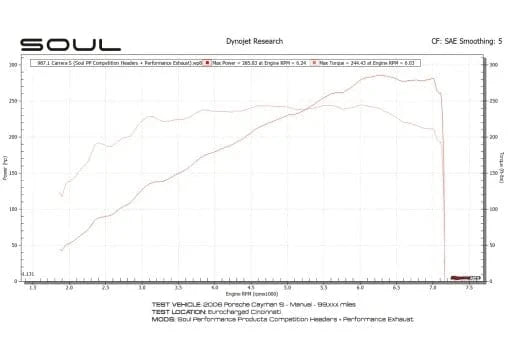 Kies-Motorsports Soul Performance Porsche 987.1 Cayman / Boxster Competition Package - Dual Wall Chrome