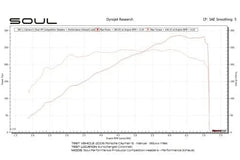 Kies-Motorsports Soul Performance Porsche 987.1 Cayman / Boxster Competition Package - Dual Wall Chrome
