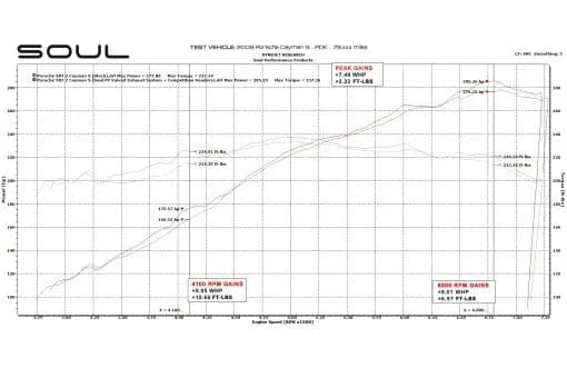 Kies-Motorsports Soul Performance Porsche 987.2 Cayman / Boxster Competition Package - Straight Cut Single Wall Tips