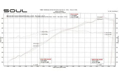 Kies-Motorsports Soul Performance Porsche 987.2 Cayman / Boxster Competition Package - Straight Cut Single Wall Tips