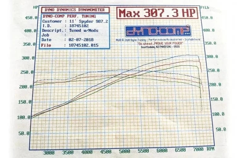 Kies-Motorsports Soul Performance Porsche 987.2 Cayman / Boxster Street Package - Straight Cut Single Wall Tips