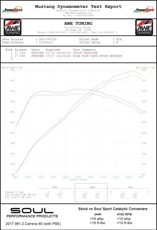 Kies-Motorsports Soul Performance Porsche 991.2 Carrera (with PSE) Sport Catalytic Converters