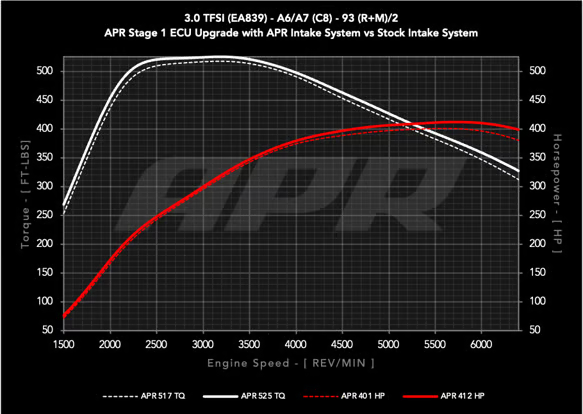 APR Carbon Fiber Intake Secondary image