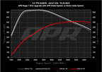 Kies-Motorsports APR APR Carbon Fiber Intake