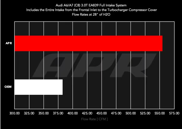 Kies-Motorsports APR APR Carbon Fiber Intake