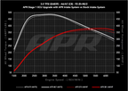 Kies-Motorsports APR APR Carbon Fiber Intake
