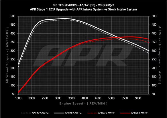 Kies-Motorsports APR APR Carbon Fiber Intake