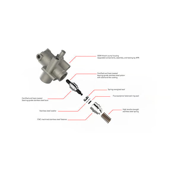 APR High Pressure Fuel Pump Secondary image