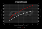 Kies-Motorsports APR APR Turbo Inlet System - 2.0T EA888.4 MQB EVO