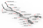 Kies-Motorsports APR APR Catback Exhaust System - S4 / S5 (B9)