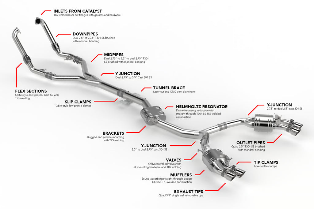 Kies-Motorsports APR APR Catback Exhaust System - S4 / S5 (B9)