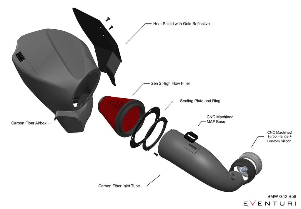 Kies-Motorsports iND Distribution Eventuri G01 X3 / G02 X4 M40i (B58D) Black Carbon Intake System