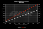 Kies-Motorsports APR APR High Pressure Fuel Pump