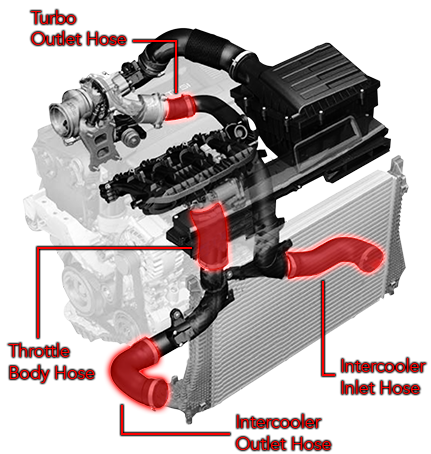 APR Intercooler Hose System - MQB 1.8T/2.0T — MS100115