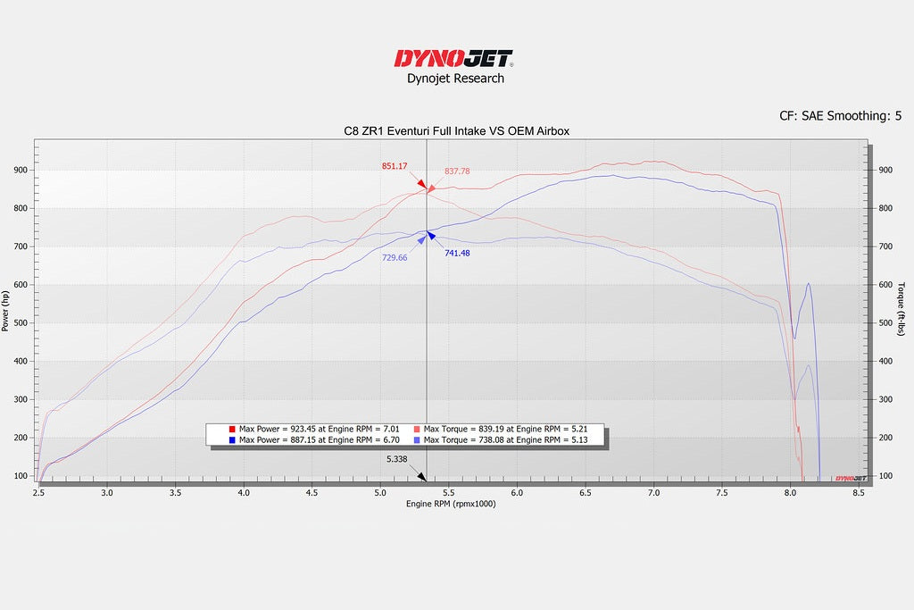 Eventuri Chevrolet Corvette C8 ZR1 Coupe Black Carbon Intake System
