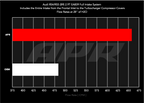 APR Carbon Fiber Intake - B9 2.9T — CI100042