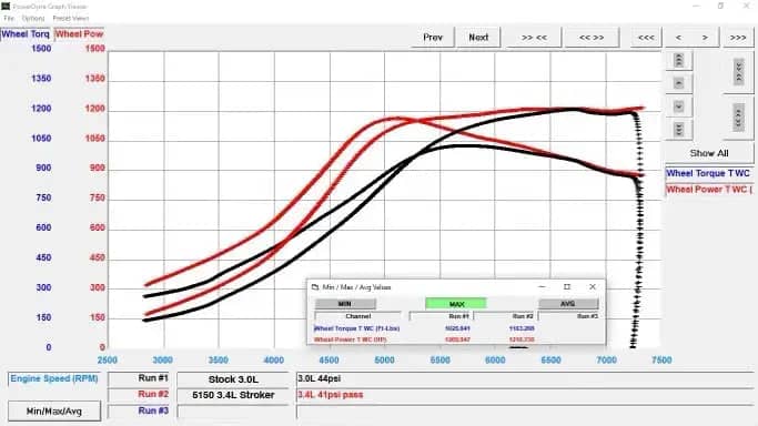 Kies-Motorsports 5150 Autosport BMW S58 3.4L Stroker Kit by 5150 AutoSport