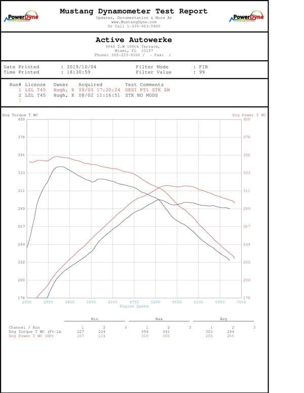 Kies-Motorsports Active Autowerkes Active Autowerke BMW B58 F3X M240i 340i 440i Aflow Catted Downpipe (2024 and older)