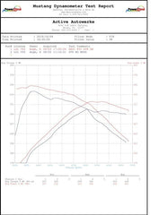 Kies-Motorsports Active Autowerkes Active Autowerke BMW B58 F3X M240i 340i 440i Aflow Catted Downpipe (2024 and older)