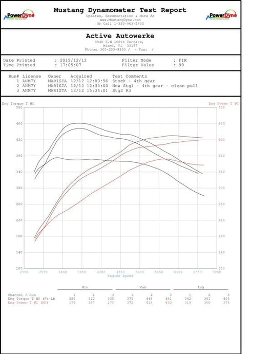 Kies-Motorsports Active Autowerkes Active Autowerke BMW G2X B58 M340i M440i Active Aflow Catted Downpipe (2024 and older)
