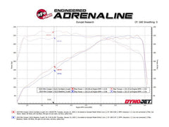 Kies-Motorsports aFe aFe 14-24 Mini Cooper S MACH Force-Xp 3in to 2-1/2in 304SS Cat-Back Exhaust w/ Carbon Fiber Tip
