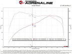 Kies-Motorsports aFe aFe 15-19 MINI Cooper S (F55/F56) L4 2.0L(t) Momentum GT Cold Air Intake System w/ Pro DRY S Filter