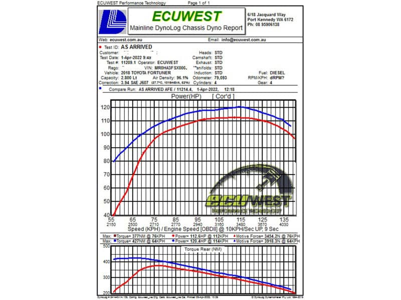 Kies-Motorsports aFe aFe 15-25 Toyota Hilux L4-2.4/2.8L (td) Momentum HD Cold Air Intake System Red w/ Pro DRY S Filter