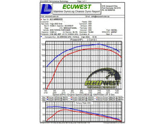 Kies-Motorsports aFe aFe 15-25 Toyota Hilux L4-2.4/2.8L (td) Momentum HD Cold Air Intake System Red w/ Pro DRY S Filter