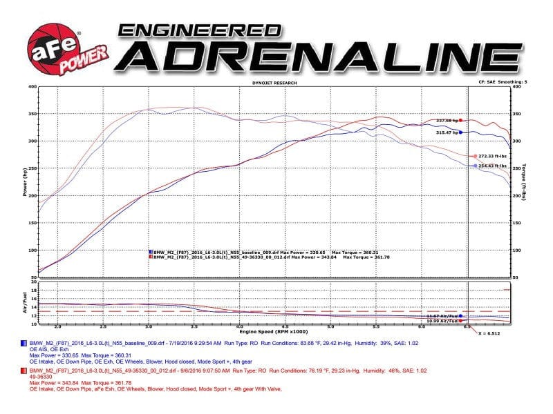 Kies-Motorsports aFe aFe 16-18 BMW M2 L6-3.0L MACH Force-Xp 3in to 2.5in 304 SS Cat-Back Exhaust System-Quad Polish Tips