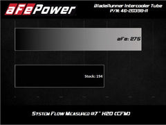 Kies-Motorsports aFe aFe 2020 Toyota Supra 3.0L 3in Red Intercooler Tube - Hot