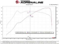 Kies-Motorsports aFe aFe 21-22 BMW M3/M4 (G80/82/83) L6-3.0L (tt) Momentum GT Cold Air Intake System w/ Pro DRY S Filter