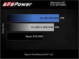 Kies-Motorsports aFe aFe 21-22 BMW M3/M4 (G80/82/83)L6-3.0L (tt) S58 Momentum GT Cold Air Intake System w/ Pro 5R Filters