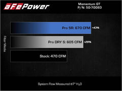 Kies-Motorsports aFe aFe 21-22 BMW M3/M4 (G80/82/83)L6-3.0L (tt) S58 Momentum GT Cold Air Intake System w/ Pro 5R Filters