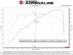 Kies-Motorsports aFe aFe 21-22 BMW M3/M4 (G80/82/83)L6-3.0L (tt) S58 Momentum GT Cold Air Intake System w/ Pro 5R Filters