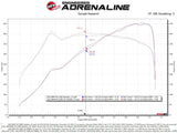 Kies-Motorsports aFe aFe 21-22 BMW M3/M4 (G80/82/83)L6-3.0L (tt) S58 Momentum GT Cold Air Intake System w/ Pro 5R Filters
