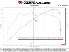 Kies-Motorsports aFe aFe 21-22 BMW M3/M4 (G80/82/83)L6-3.0L (tt) S58 Momentum GT Cold Air Intake System w/ Pro 5R Filters